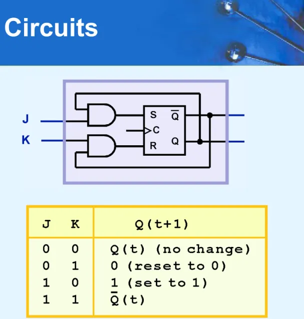 table indicates that  the flip-flop is stable  for all inputs.