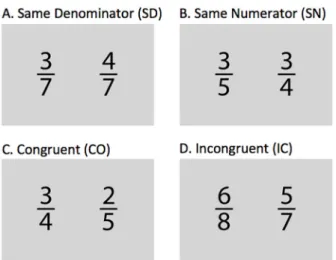 Figure 1. Sample items for each task condition.