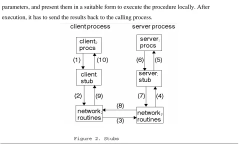 Figure 2. Stubs  