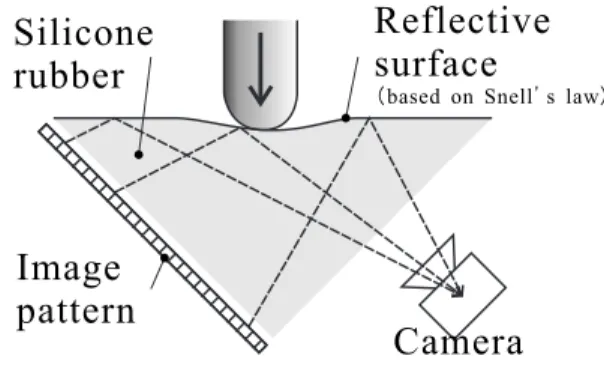 Figure 1: Section of a sensor