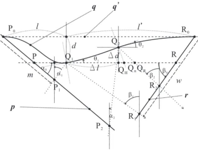 Figure 2: Snell’s law