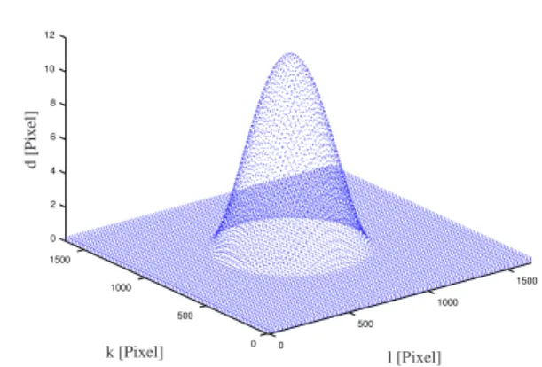 Figure 6: Simulation result of θ