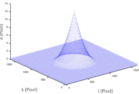 Figure 7: Simulation result of depth