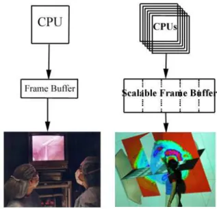 Figure 1: Driven by a cluster of computers for parallel simu- simu-lation and rendering, high-resolution, complex data sets  cre-ate an immersive experience.