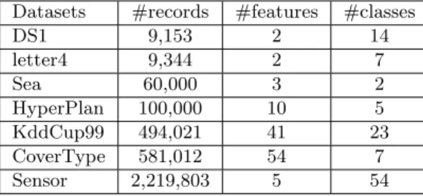 Table 1: Overview of all data sets.