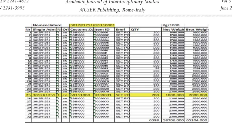 Table 4 - The Nomenclatures ID is SAD&CCNOM Current INPUT  
