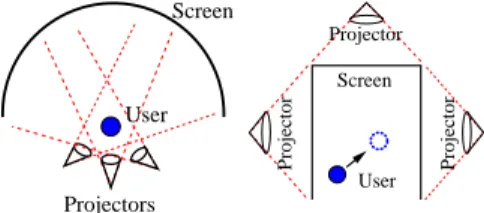 Figure 2: Examples of panoramic image display environ- environ-ments