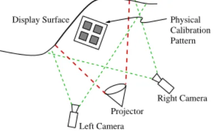 Figure 3: Configuration for single projector.