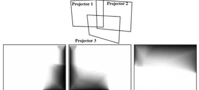 Figure 4: The top image shows the overlap position of three projectors. The bottom images show the alpha masks  cre-ated for projectors 1, 2, and 3 using our algorithm.