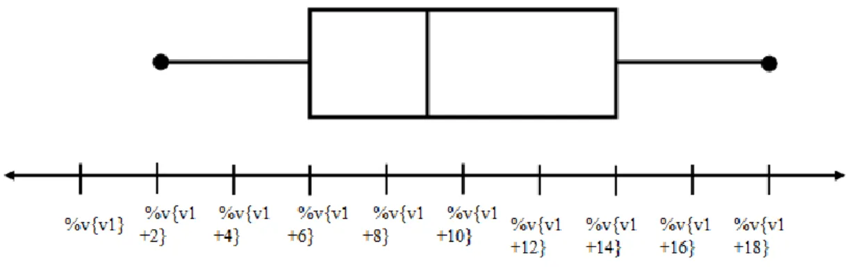 Figure 2.7 Main Problem of Assistment #30059 