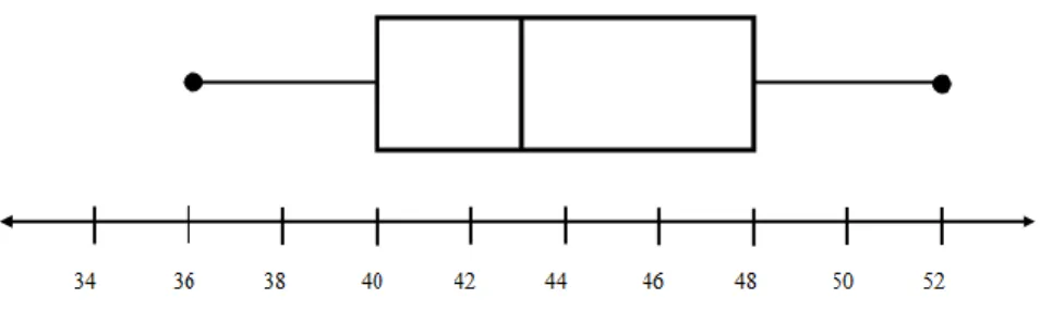 Figure 2.8 1 st  Instance of Assistment #30059 