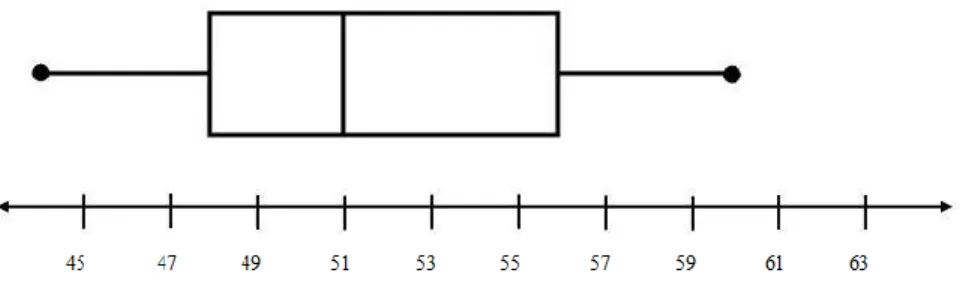 Figure 2.12 2 nd  Instance of Assistment #30799 