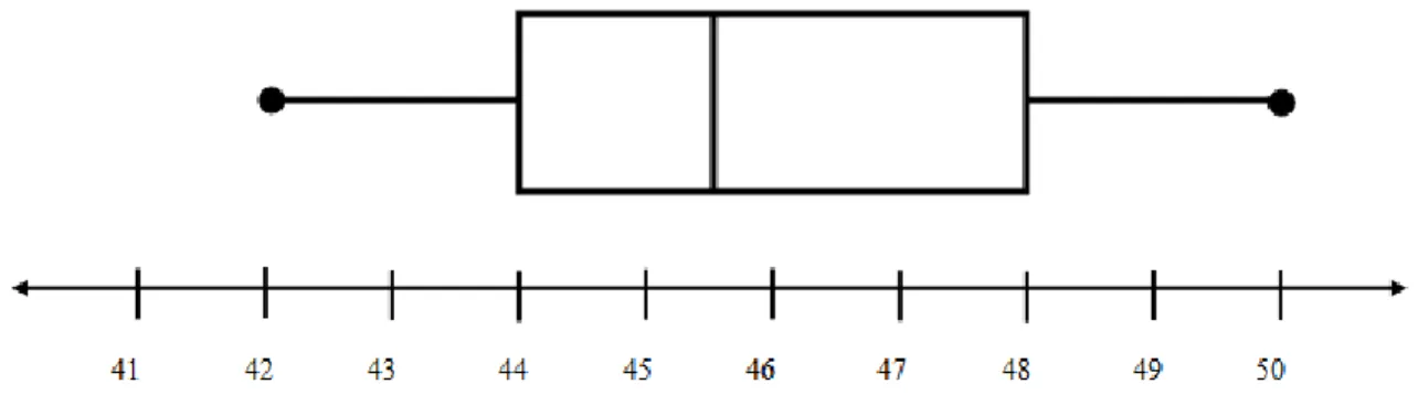 Figure 2.14 1 st  Instance of Assistment #30060 