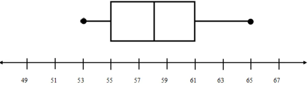 Figure 2.15 2 nd  Instance of Assistment #30060 