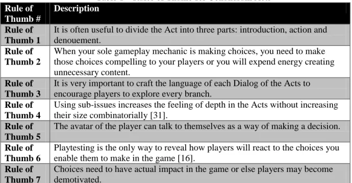 Table 1 – Rules of Thumb for Conundrum Acts  Rule of 