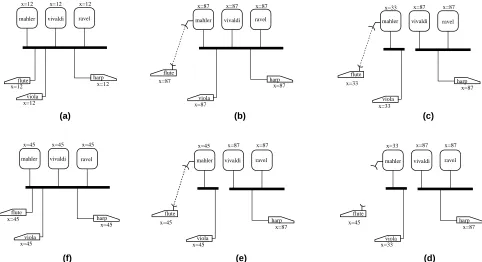 Figure 1: How Disconnected Operation Relates to Server Replication