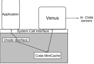 Figure 3: Venus States and Transitions