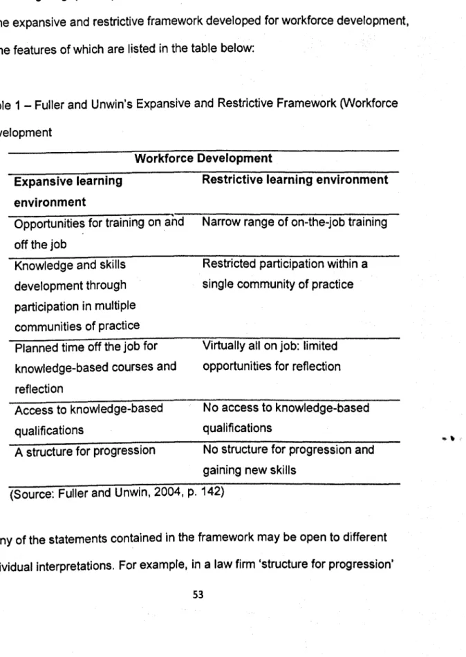 Table  1 - Fuller and  Unwin's Expansive and  Restrictive Framework (Workforce  Development 