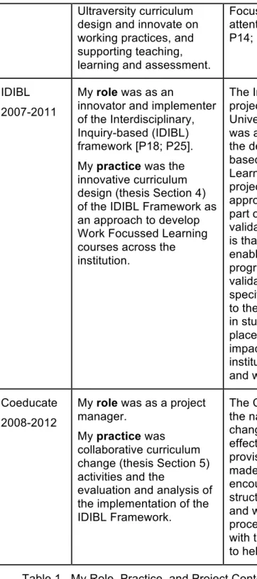 Table 1.  My Role, Practice, and Project Context 