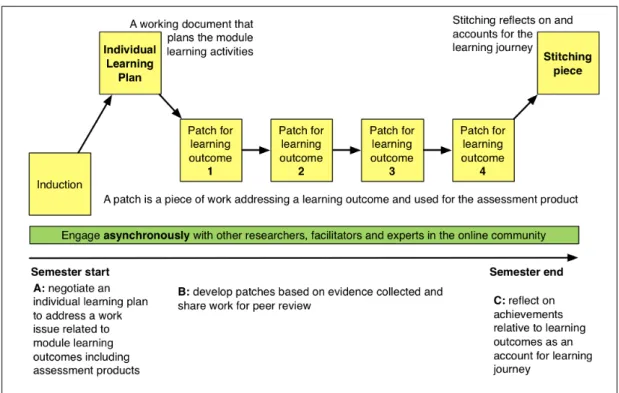 Figure 5. Patchwork-media Approach 
