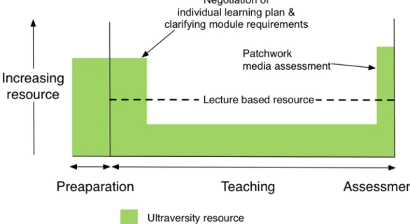 Figure 6. Schematic Representation of Teaching Resource 