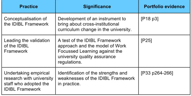 Table 3.  Significant Aspects of Practice 2 