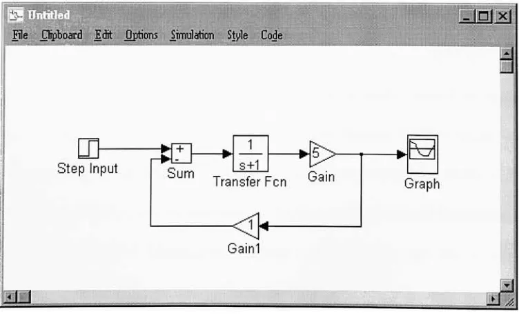 Figure 6: Sample SIMULINK Block Diagram
