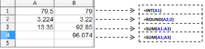 Table 1: Mathematical Functions 