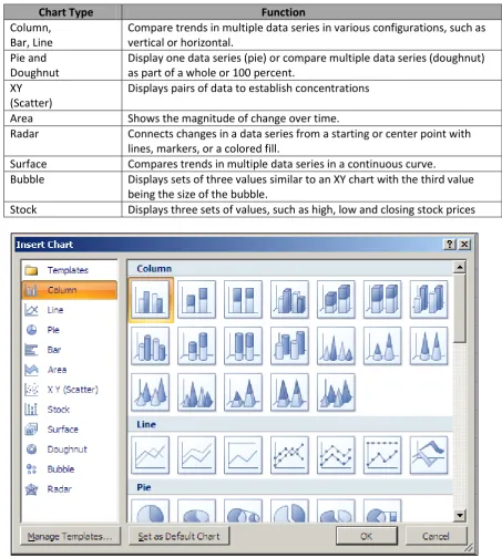 Table below describes each of Excel's chart types. Different charts reflect different kinds of data