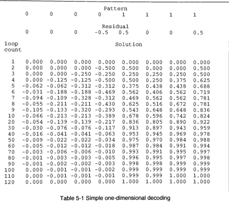 Table 5-1 Simple one-dimensional decoding