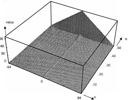 Figure 5-7 The 1-D impulse response of residual impulse at n=0.