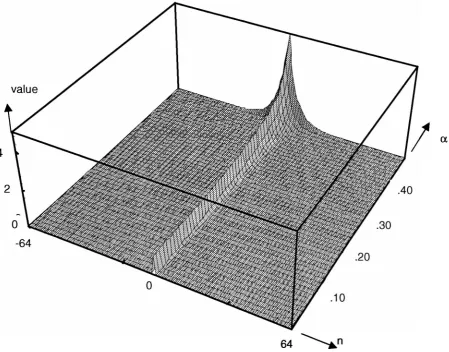 Figure 5-8 Same as Figure 5-7, but with entry for a =0.50 removed.