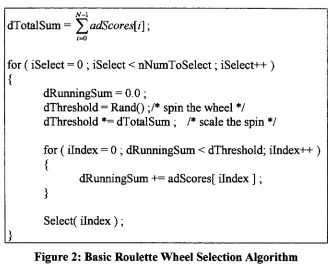 Figure 2: Basic Roulette Wheel Selection Algorithm