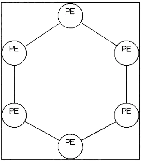 Figure 12: Example Coarse-Grained Parallel GA