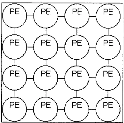 Figure 13: Example Fine-Grained Parallel GA