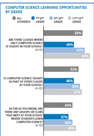 Figure 2. Google &amp; Gallup (2015a) 