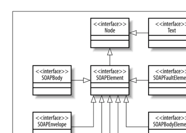 Figure 3-5.  SAAJ client showing a list of book titles obtained from a SAAJ server