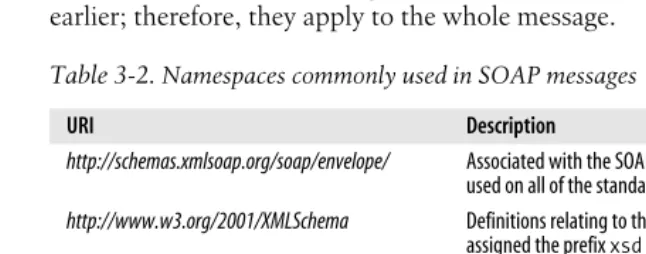 Table 3-2. Namespaces commonly used in SOAP messages