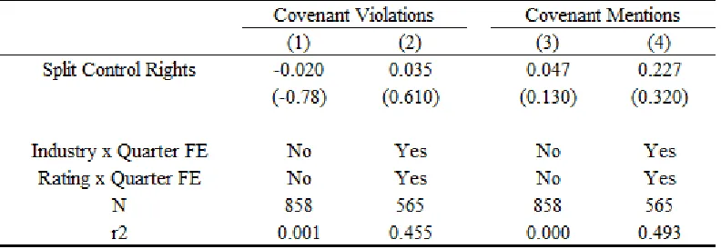 Table III: Realized Covenant Related Disclosures