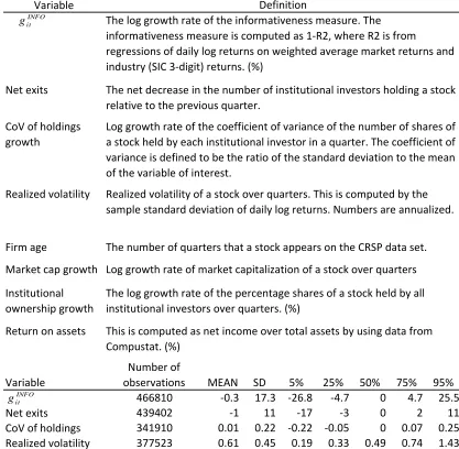 Table 4: Variable Denitions and Summary Statistics