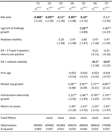 Table 5: Regression Results