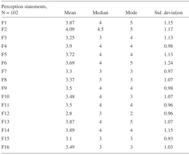 Table 3: Respondents’ risk perception.