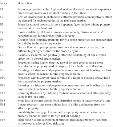 Table 4: Statement index.