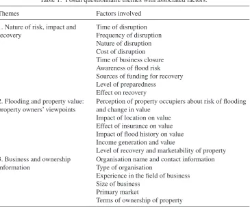 Table 1: Postal questionnaire themes with associated factors.