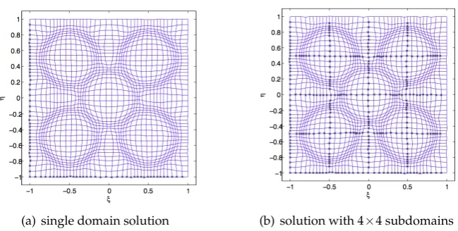 Figure 2: A comparison of the single domain mesh and the mesh obtained for 4×4 subdomains for the ﬁve ringproblem.