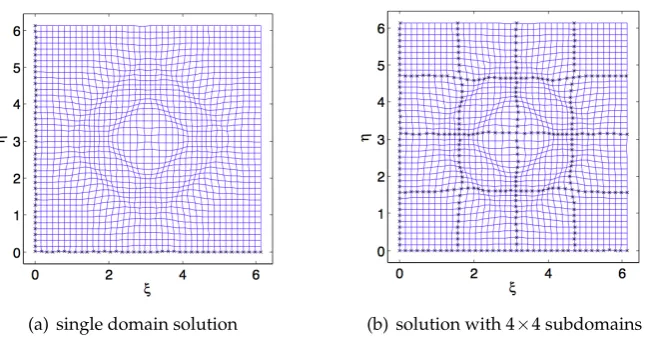 Figure 3: A comparison of the single domain solution and that obtained for 4water equations at×4 subdomains for the shallow t=0.15.