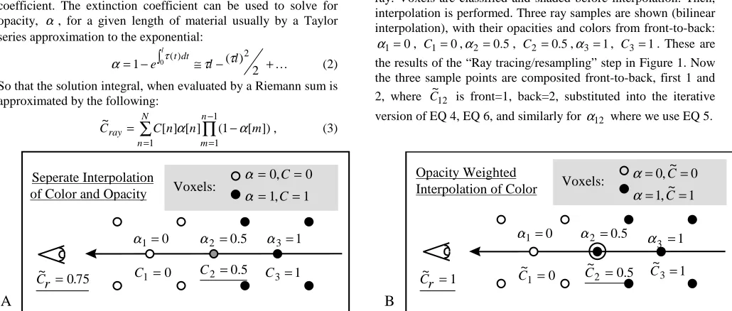 Figure 2. A ray leaving a fully opaque material into empty space showing sample points and compositing results