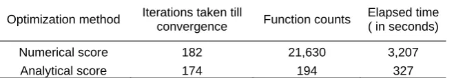 Table 2 provides an example illustrating how the analytical score increases the speed of 