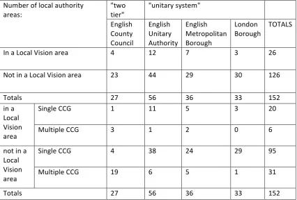 Table   15.1:   local   government   context   for   local   vision   areas   