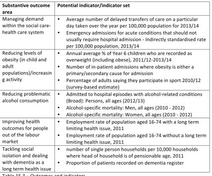 Table   15.3   –   Outcomes   and   indicators   